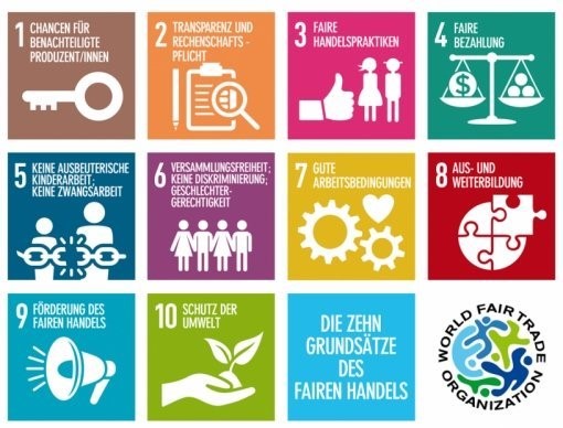Die zehn Grundsätze des Fairen Handels der World Fair Trade Organization (WFTO)